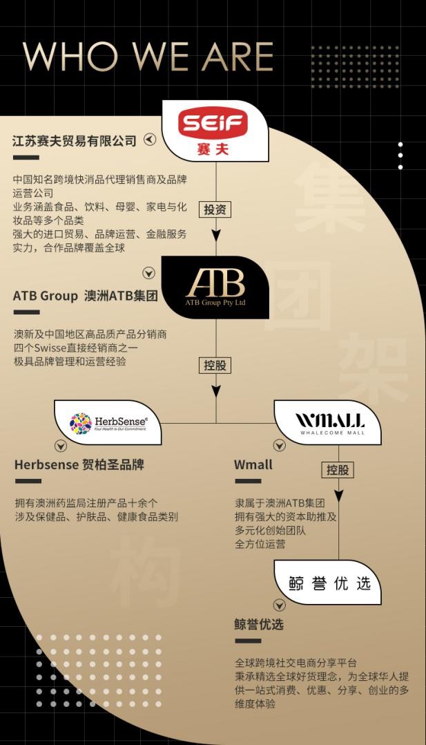 ATB集团倾力打造鲸誉优选，跨境电商大有可为